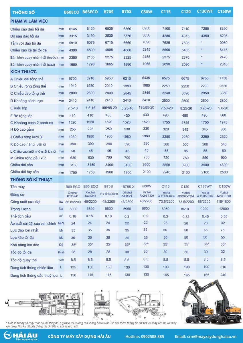 Catalog C130