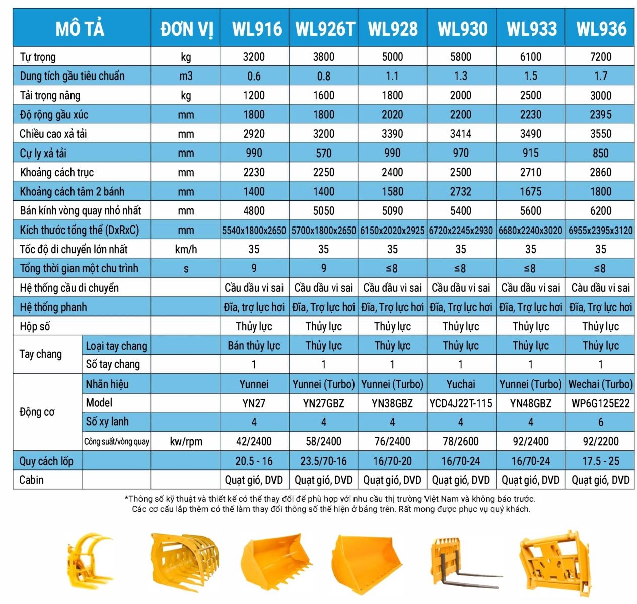 Catalog