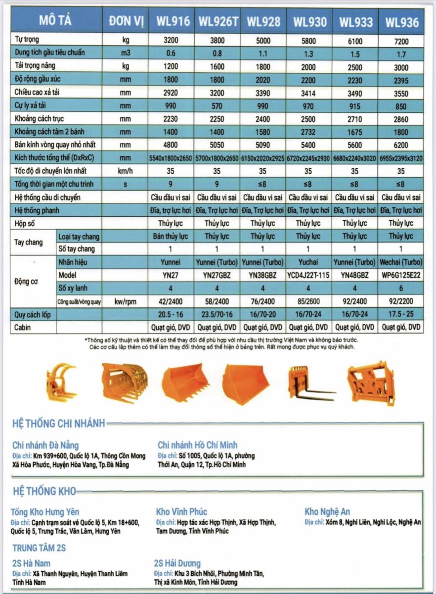 catalog