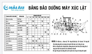 HƯỚNG DẪN BẢO DƯỠNG MÁY XÚC LẬT CHI TIẾT